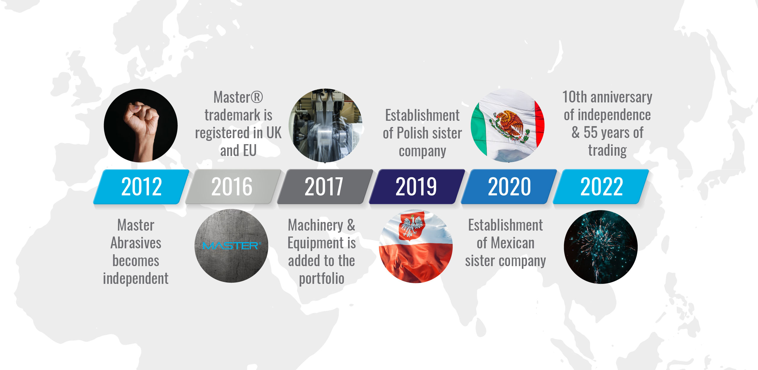 MA Timeline - recent years